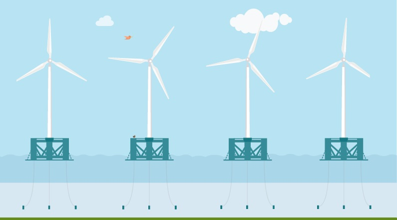 Floating Offshore Web Scottishpower