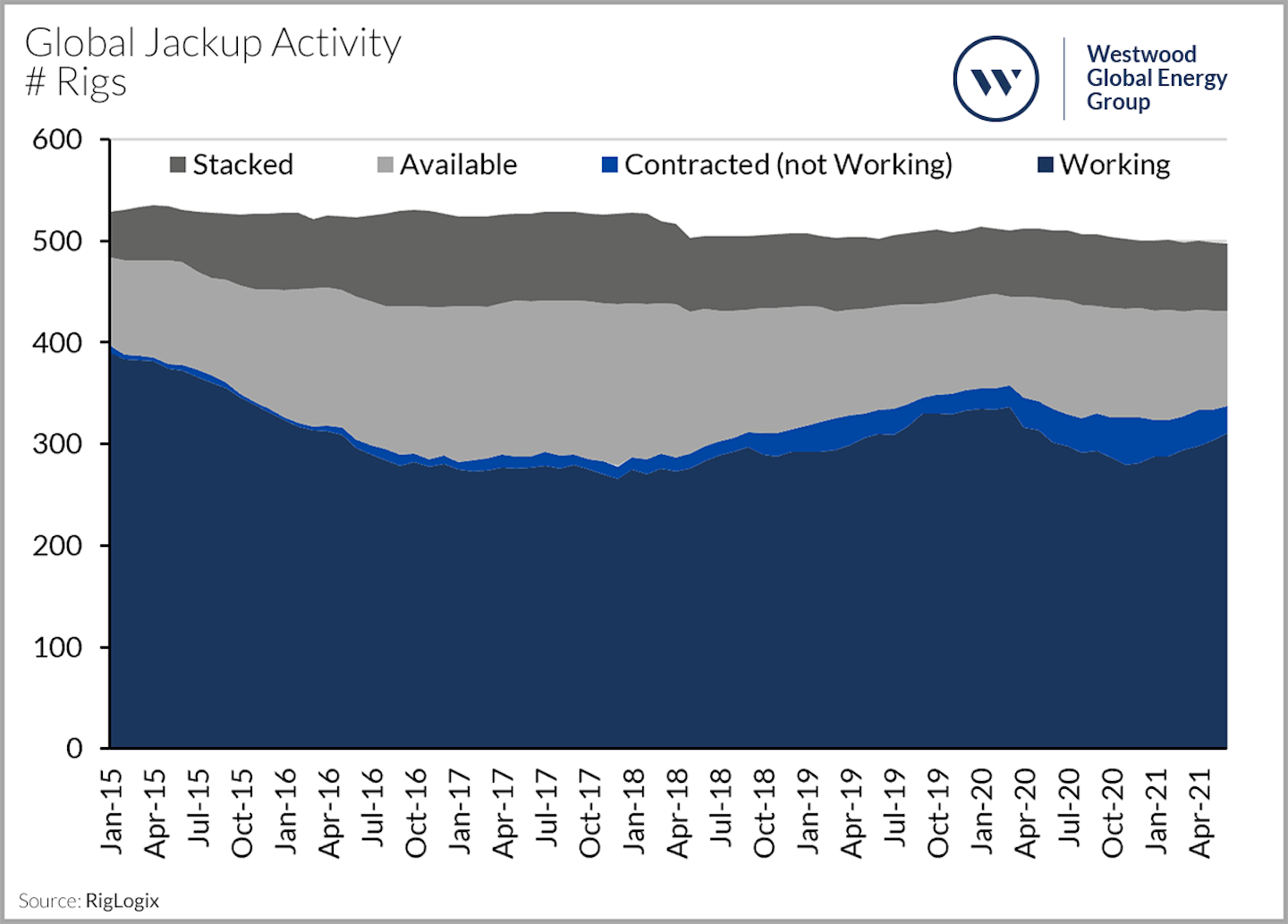 Offshore oil and gas capex expected to reach 63.1 billion Offshore