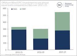 Offshore 2 Offshore 2