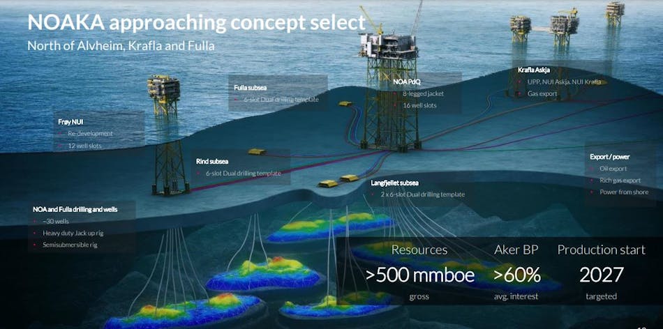 Aker BP planning further platform for North Sea Valhall complex