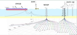 Layout of the heavy-oil Pilot field development. Layout of the heavy-oil Pilot field development.