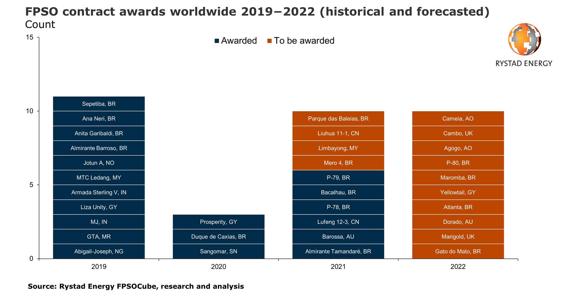 Rystad71 60ddfcefdd6b0