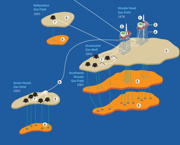 ESB and dCarbonX are studying the feasibility of using the depleted Kinsale gas field reservoir.