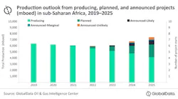 Globaldata Africa