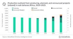 Globaldata Africa 610d4b2333ea2 Globaldata Africa 610d4b2333ea2