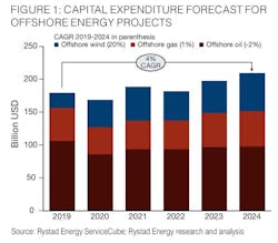 Rystad1 61168aa992a53 Rystad1 61168aa992a53