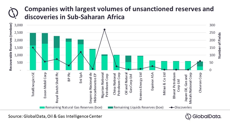 Africa Globaldata 6151dd92478d6