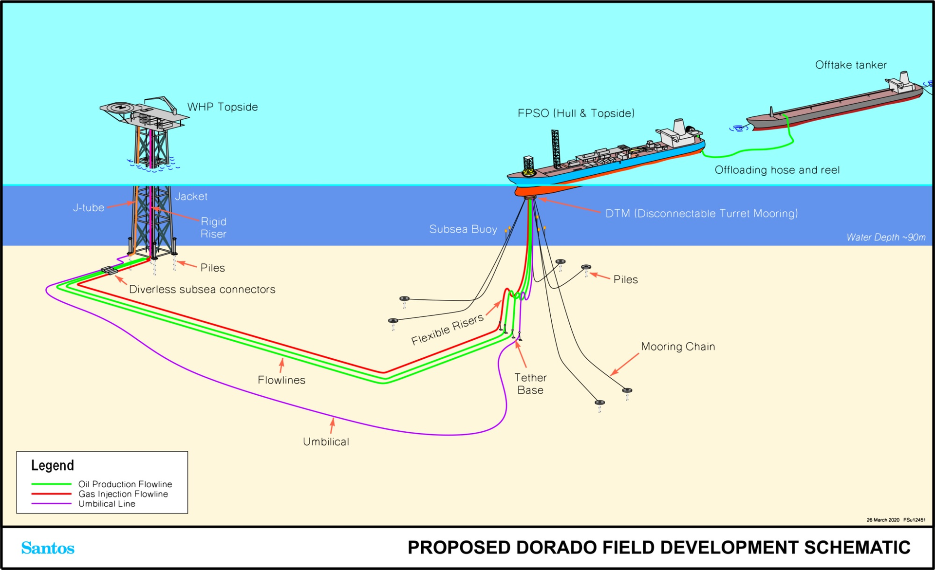 Dorado Santos 613f78d8820fb