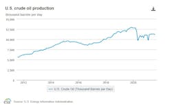 Us Crude Oil Production Chart 617ef2e4900e5 Us Crude Oil Production Chart 617ef2e4900e5
