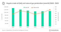 Angola Globaldata1012 6165c81959248 Angola Globaldata1012 6165c81959248