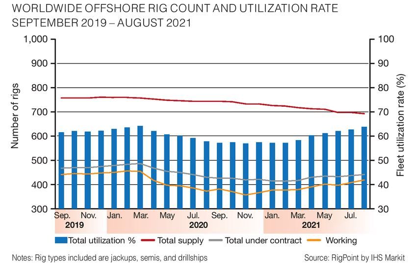 Chart1 61699055d61b8