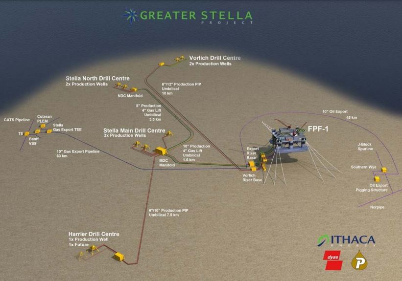 Vorlich is a 10-km (6.2-mi) subsea tieback to the FPF-1 floating production semisubmersible in the UK central North Sea.