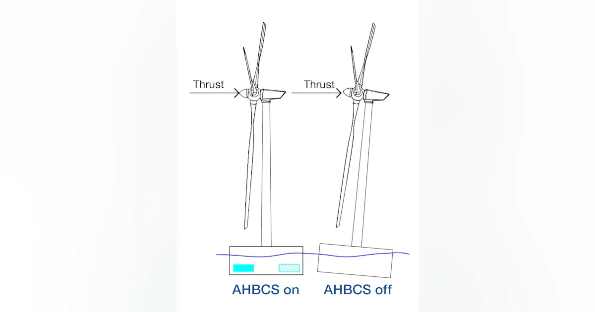 New approval process can help validate floating offshore wind ...