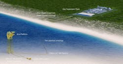 Schematic of the Midia Gas Development project offshore Romania. Schematic of the Midia Gas Development project offshore Romania.