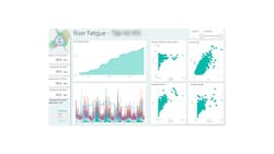 Fatigue Counter dashboard. Fatigue Counter dashboard.