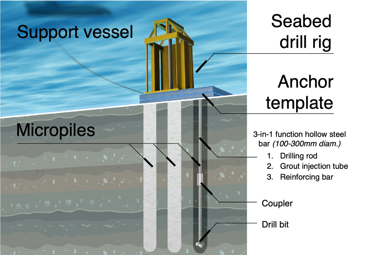 Robotic System Under Development For Subsea Piling | Offshore