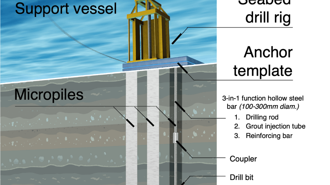 Subsea Micropiles Technology