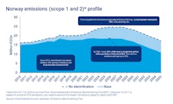 Norway Emissions Scope 1 And 2 Png Norway Emissions Scope 1 And 2 Png