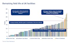 Remaining Field Life At Uk Facilities 618bf142c49cf Remaining Field Life At Uk Facilities 618bf142c49cf