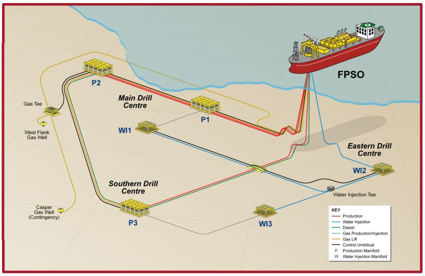 Schematic of the Sea Lion Phase 1 project.