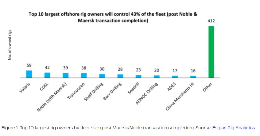 Top Ten Rig Owners Screenshot 2021 11 18 135832 61981575613a6