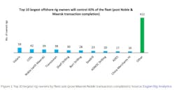 Top Ten Rig Owners Screenshot 2021 11 18 135832 61981575613a6 Top Ten Rig Owners Screenshot 2021 11 18 135832 61981575613a6