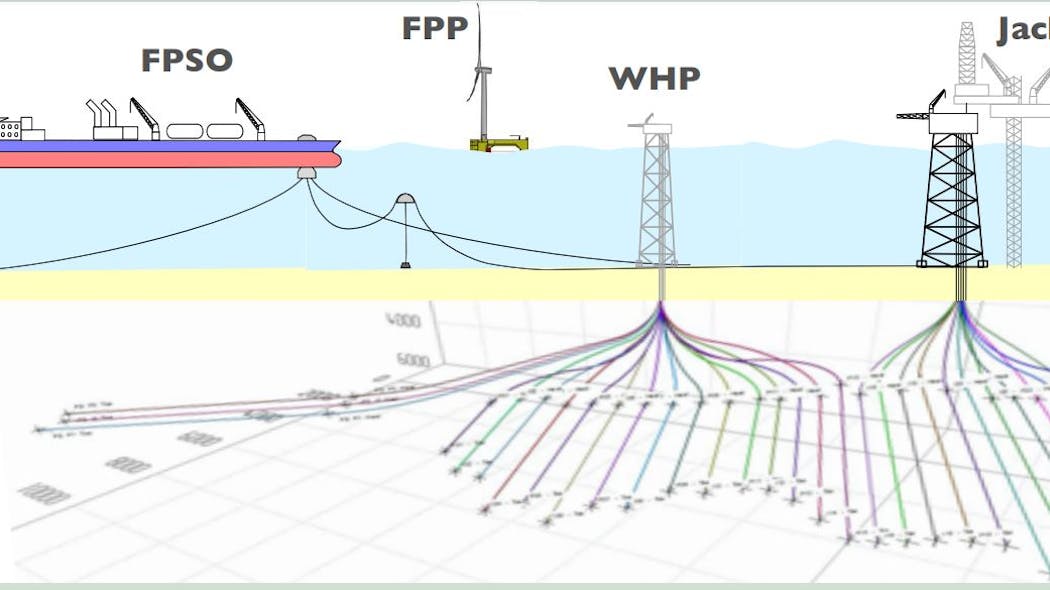 Schematic of the Pilot oil project.