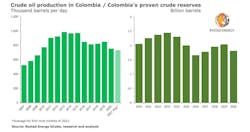 Rystad Colombia 61c34e851a960 Rystad Colombia 61c34e851a960