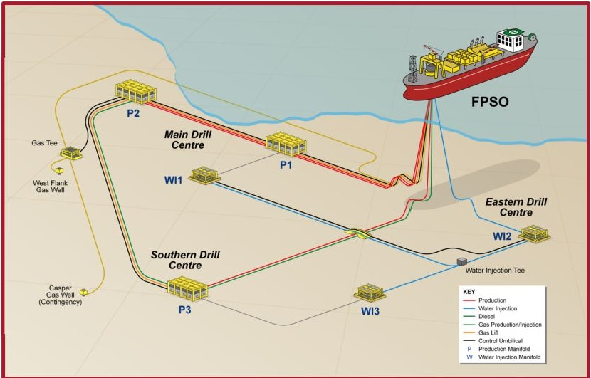 Schematic of the Sea Lion field development.
