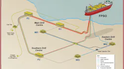 Schematic of the Sea Lion field development.