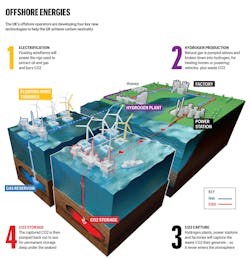 Four Key Low Carbon Technologies To Be Championed By Oeuk 61f80ea06cfd9 Four Key Low Carbon Technologies To Be Championed By Oeuk 61f80ea06cfd9