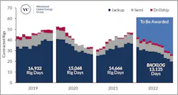 Southeast Asia and Australia rig demand outlook