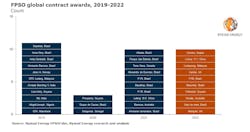 Fpso Contracts Rystad 61d747ab92317 Fpso Contracts Rystad 61d747ab92317