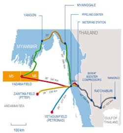 Myanmar Totalenergies