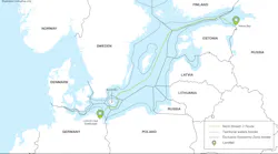 Nord Stream2