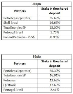 Petrobras Charts