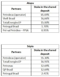 Petrobras Charts Petrobras Charts