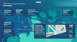 Rwe Germany Offshore Wind Portfolio