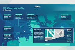 Rwe Germany Offshore Wind Portfolio