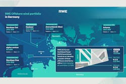 Rwe Germany Offshore Wind Portfolio 61d886e15d6a2 Rwe Germany Offshore Wind Portfolio 61d886e15d6a2