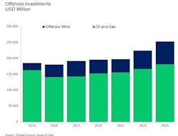 Rystad2022 61f2ccd236a1b Rystad2022 61f2ccd236a1b