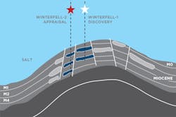 Winterfell Map Kosmos Winterfell Map Kosmos