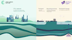Aker Carbon Capture And Storage And Northern Lights