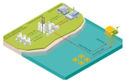 The proposed DelphHYnus development. The proposed DelphHYnus development.