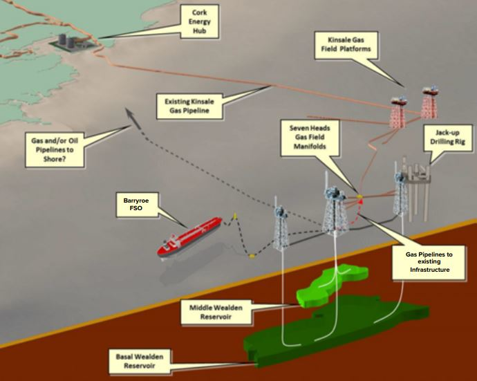 Providence Resources Barryroe Ireland 6202a367d4dea