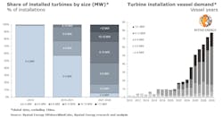 Rystad Offshore Wind Vessels Rystad Offshore Wind Vessels