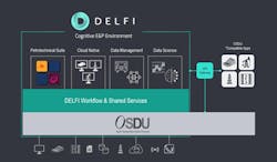 The DELFI digital platform. The DELFI digital platform.