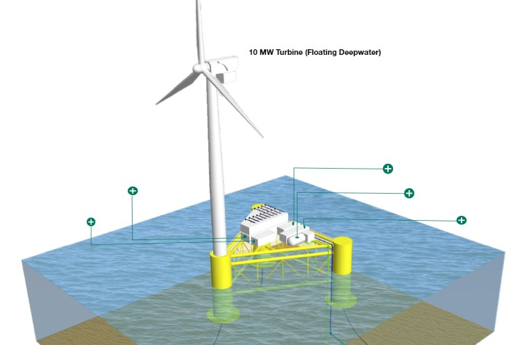 Green Hydrogen Wind Floating 2022 03 25 123502 623dfe0925451