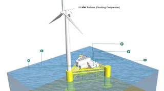 Green Hydrogen Wind Floating 2022 03 25 123502