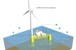 Green Hydrogen Wind Floating 2022 03 25 123502 623dfe0925451 Green Hydrogen Wind Floating 2022 03 25 123502 623dfe0925451